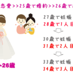 35歳で妊娠3人目が欲しい人【なぜ？35で区切られるようになったのか？】