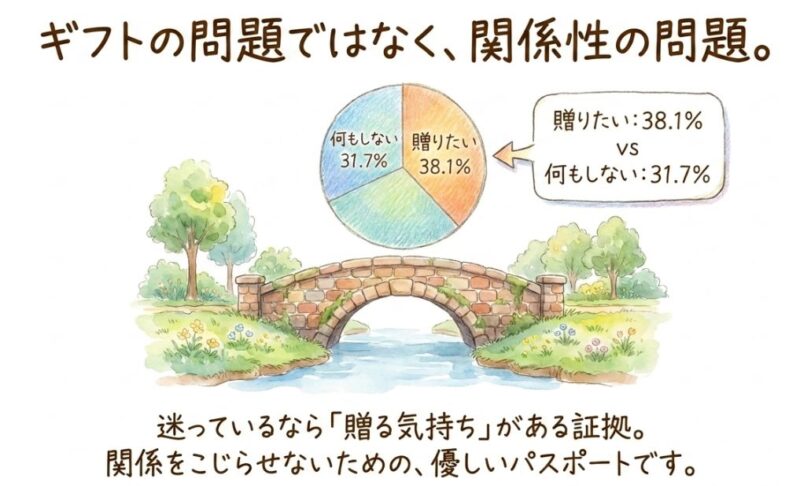 義母へのプレゼントは「贈るべき？ 贈らなくていい？」から考える