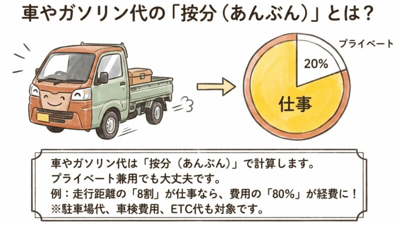 車・ガソリン代の按分とは？
