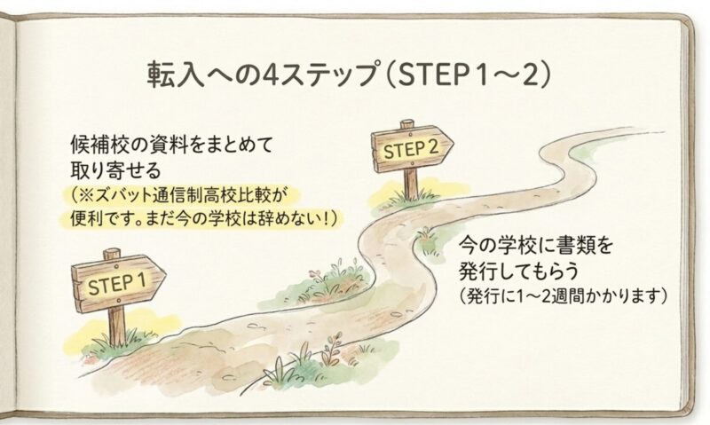 転入へのステップ１〜２